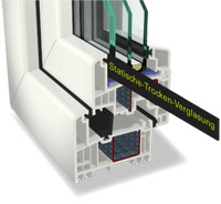 Gealan passzívház ablak